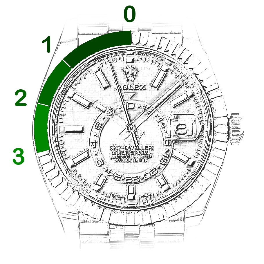 Rolex Sky Dweller